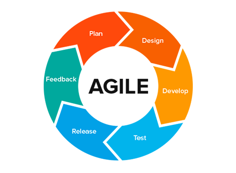 منهجية التطوير الرشيقة Agile وتطبيقها في مشاريع البرمجة